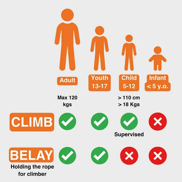 First Visit Requirements