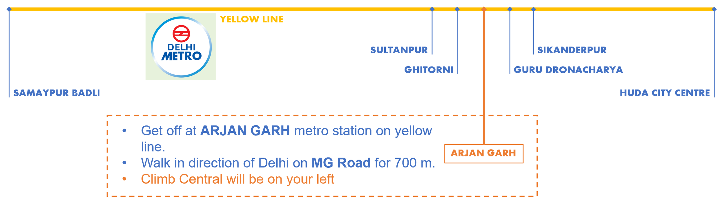 Delhi Metro Map - Arjan Garh Station to Climb Central Delhi